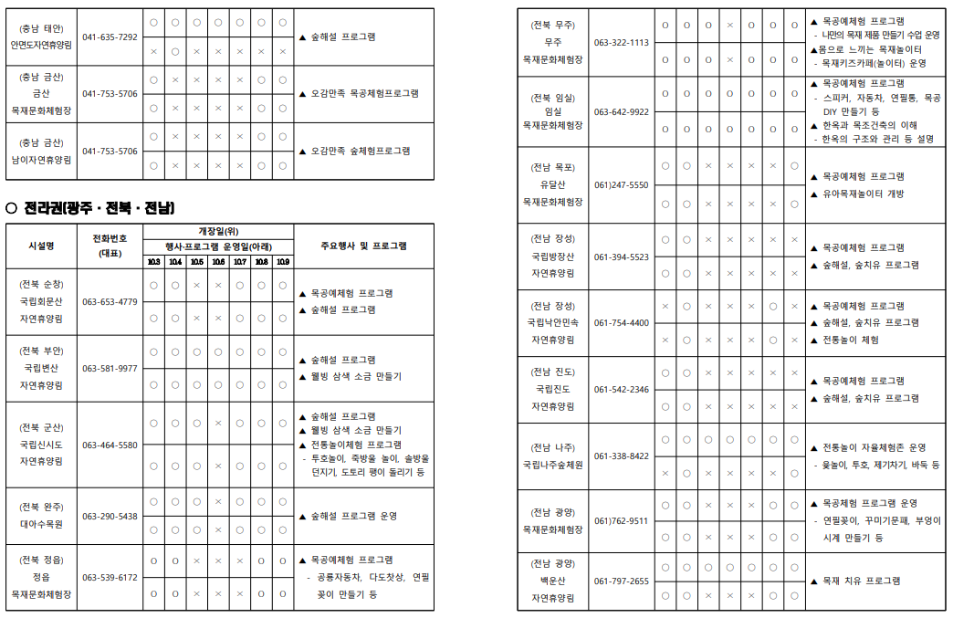 2025 추석 명절 가족과 함께, 전국 숲체험 프로그램 (출처 : 산림청)