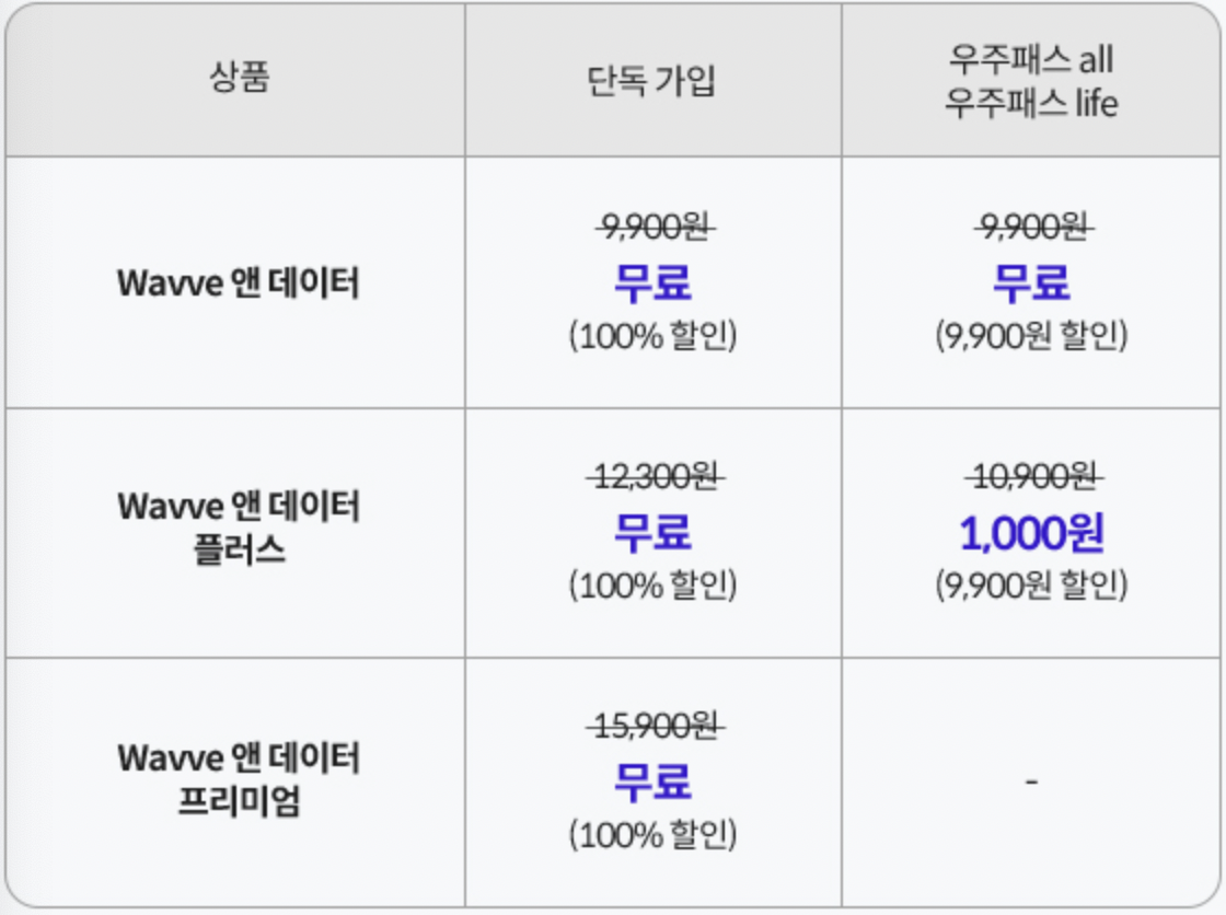 우주패스-웨이브-요금제-변경