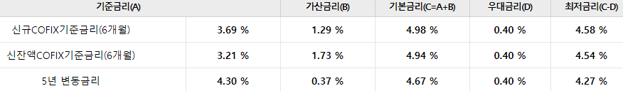 우리은행 우리WON주택대출