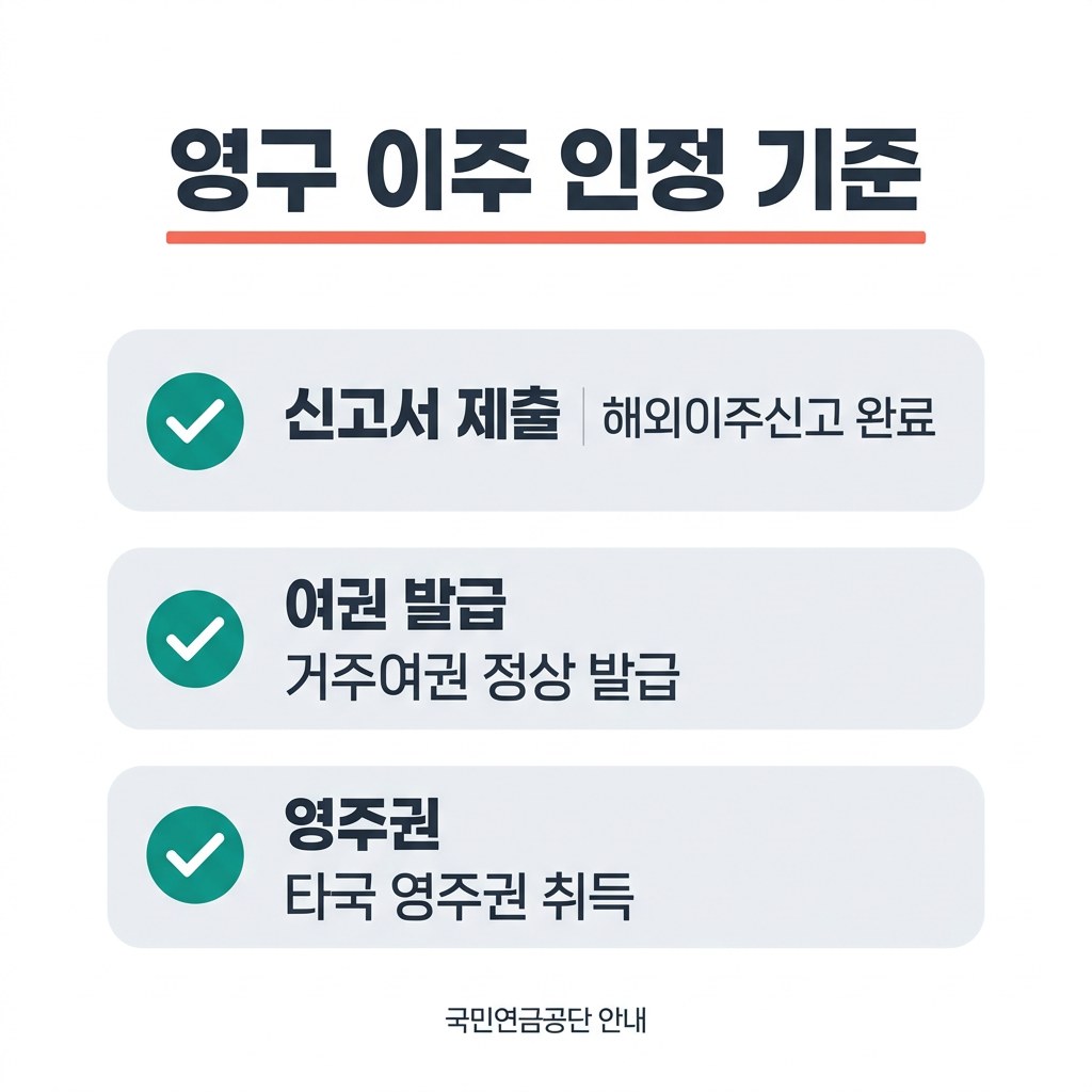 국민연금 국외이주 반환일시금 영구 이주 인정 기준