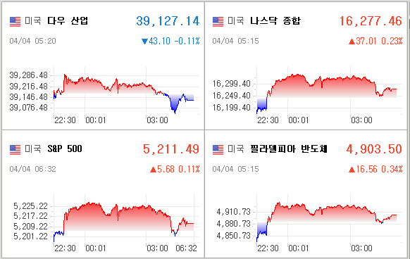 미국증시