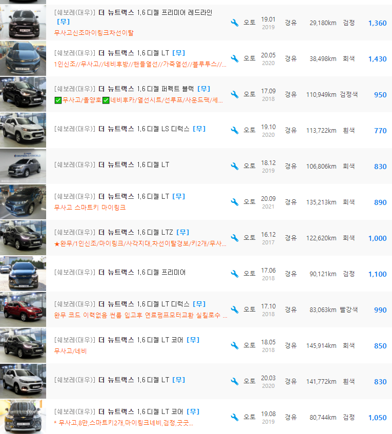 더 뉴 트랙스 1.6 디젤 등급 중고차 시세 : 599만원 ~ 1&#44;430만원