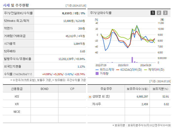 위더스제약_기업개요