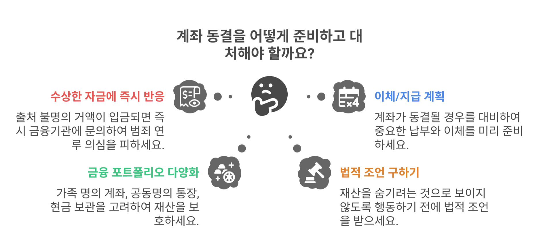 계좌 동결 전 유의사항과 대처 방법