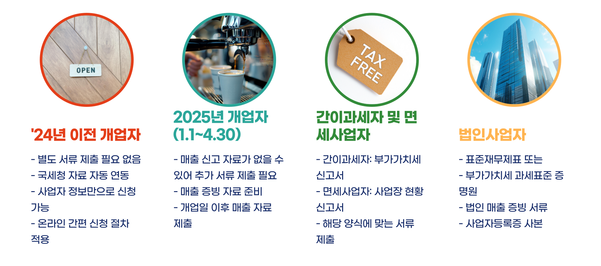 소상공인 부담경감 크레딧 신청방법 지원대상 총정리 블로그 글 이미지 8