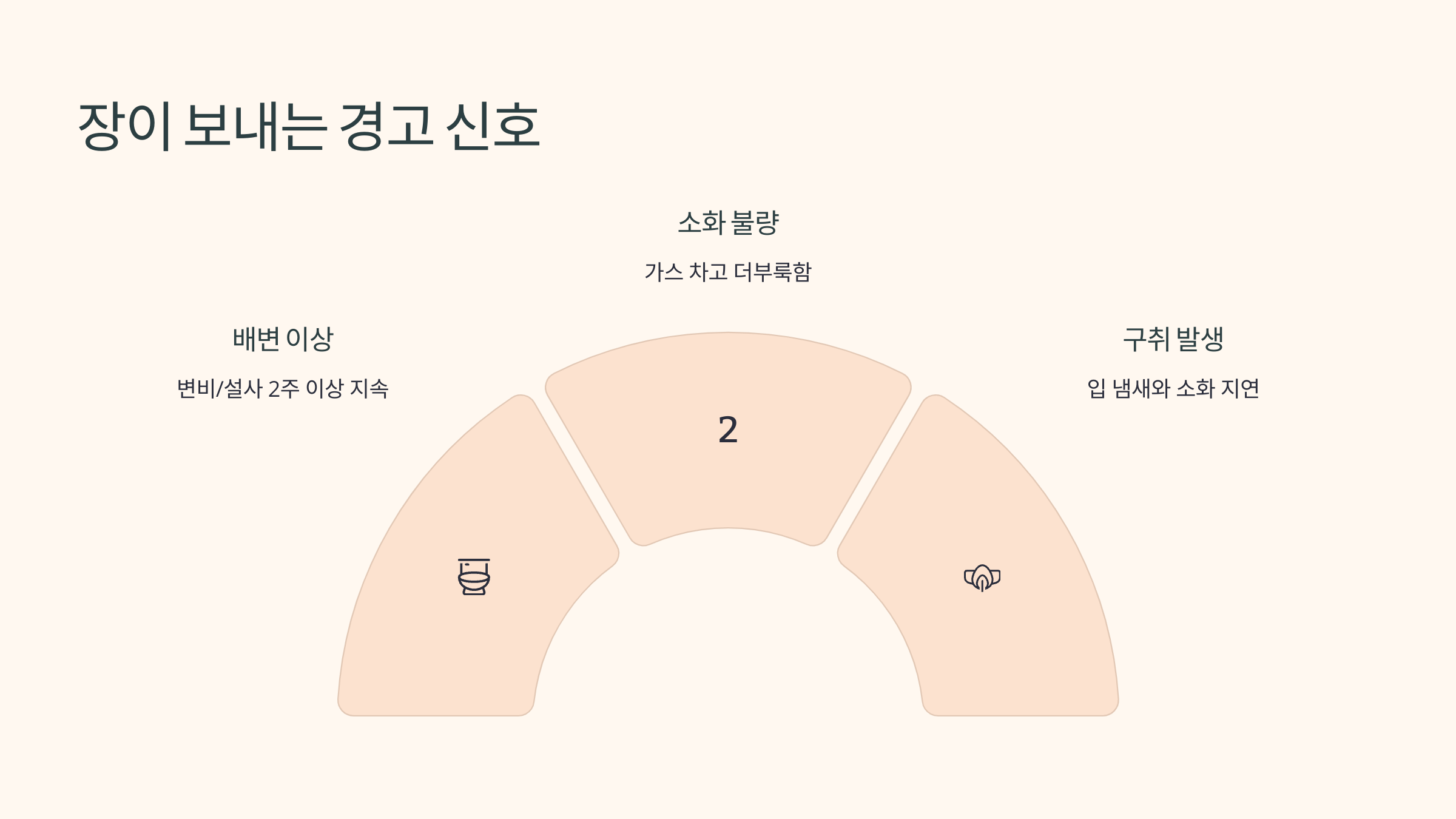 장이 보내는 경고 신호