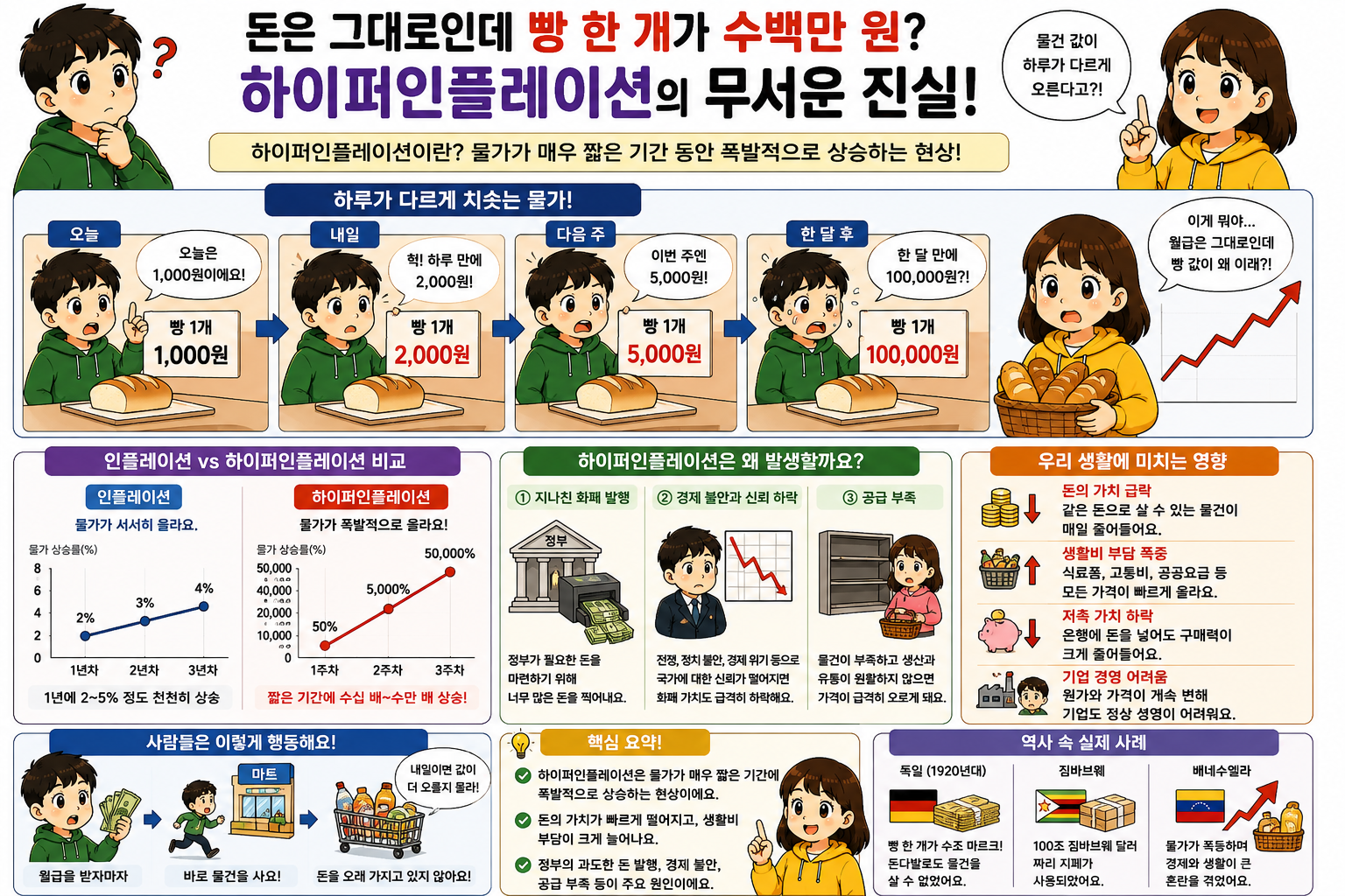 하이퍼인플레이션