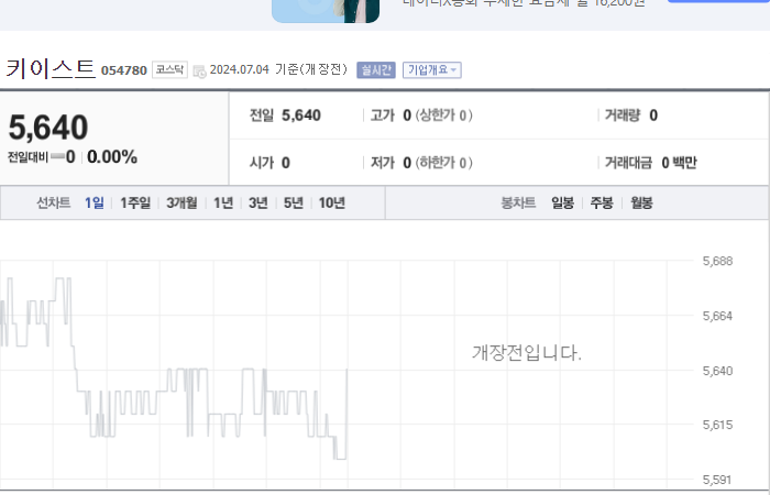키이스트 주가와 미국 경기 예측