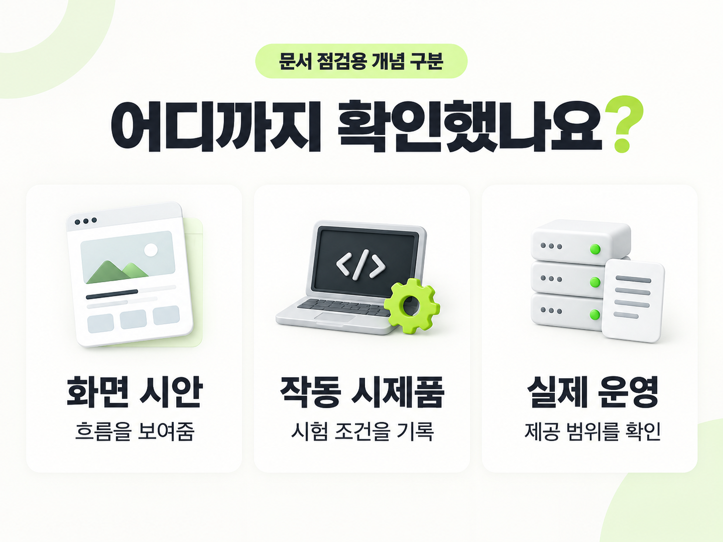 화면 시안, 시험 조건에서의 작동, 실제 운영에서 각각 확인할 것을 보여주는 도식