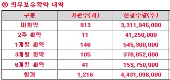 대신밸런스제12호스팩 수요예측