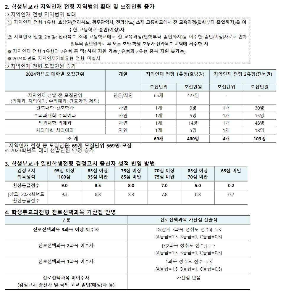 2024학년도 전북대학교 학생부교과 지역이내 전형 지역범위 확대 및 모집인원 증가