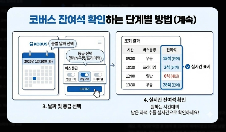 고속버스 잔여석 조회(방법, 코버스)(실시간 + 수수료)