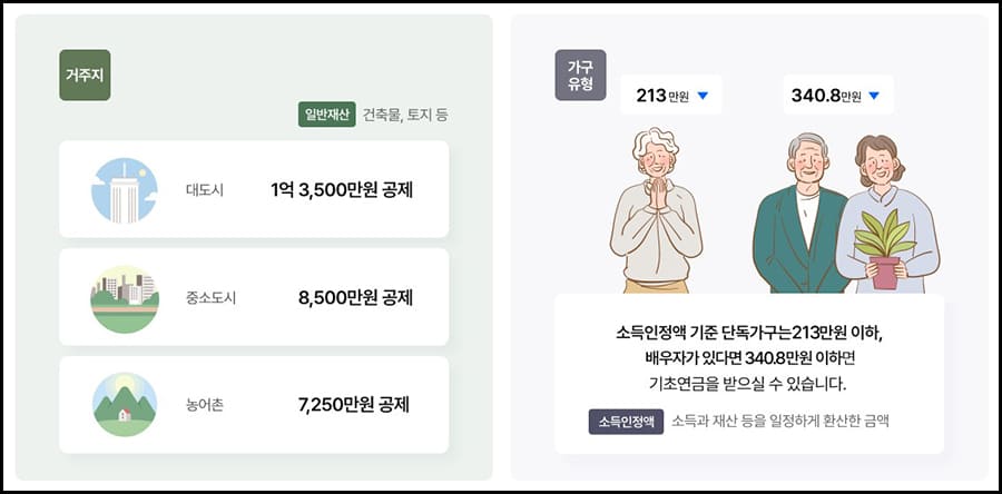 거주지, 가구유형