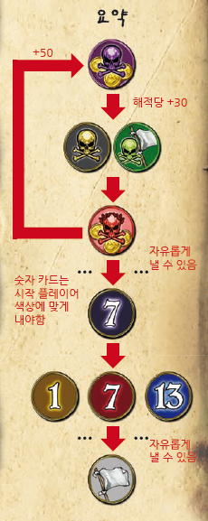 스컬킹 룰 설명