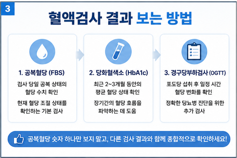 혈액검사 결과에서 공복혈당(FBS), 당화혈색소(HbA1c), 경구당부하검사(OGTT)를 확인하는 방법