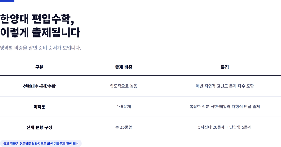 한양대편입-자연계열-출제범위