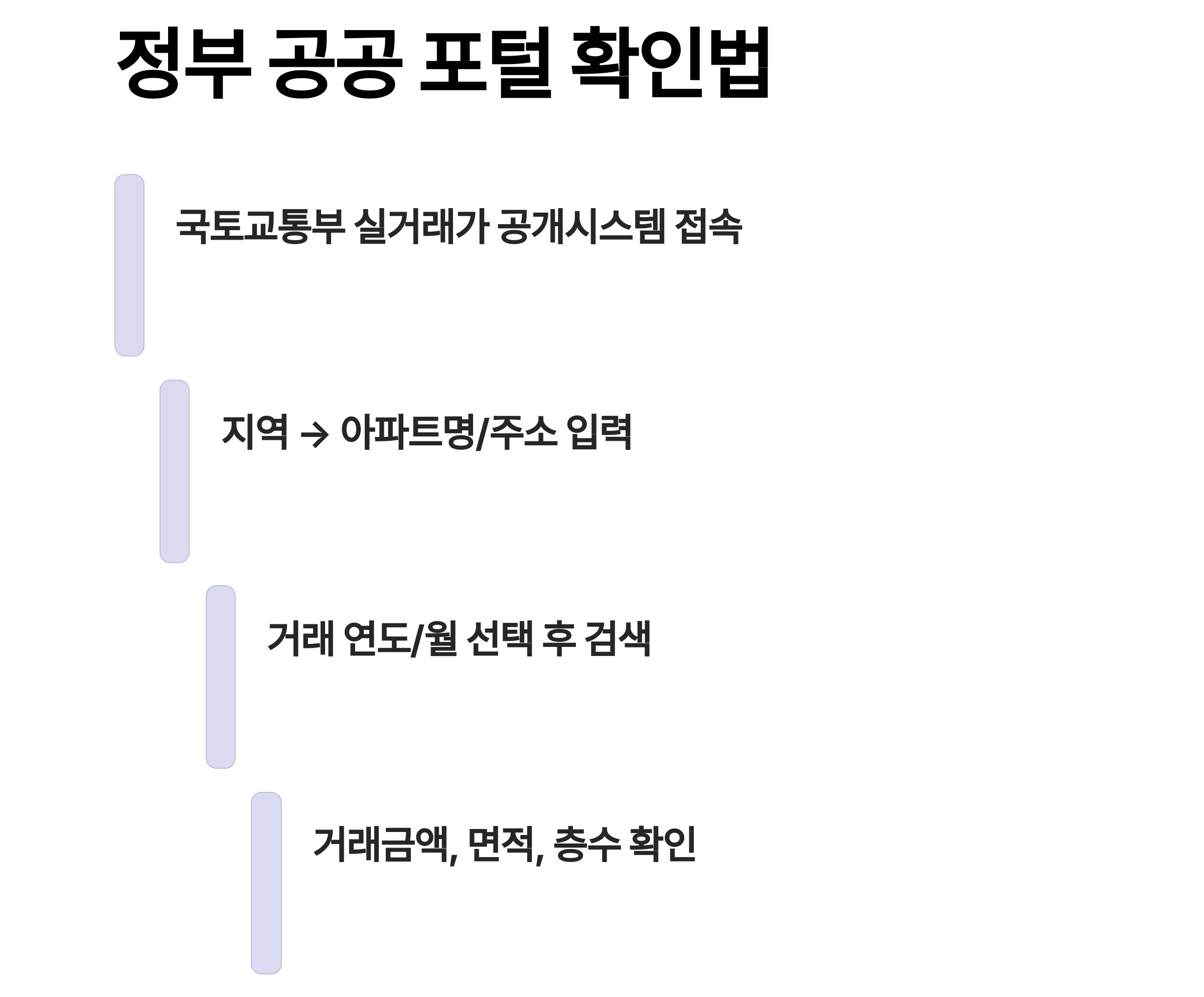 부동산 실거래가 확인하는 확실한 방법 총정리