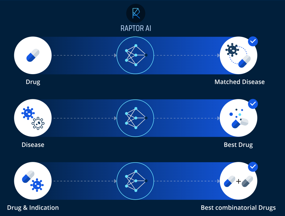 온코크로스-A!신약개발-바이오기업