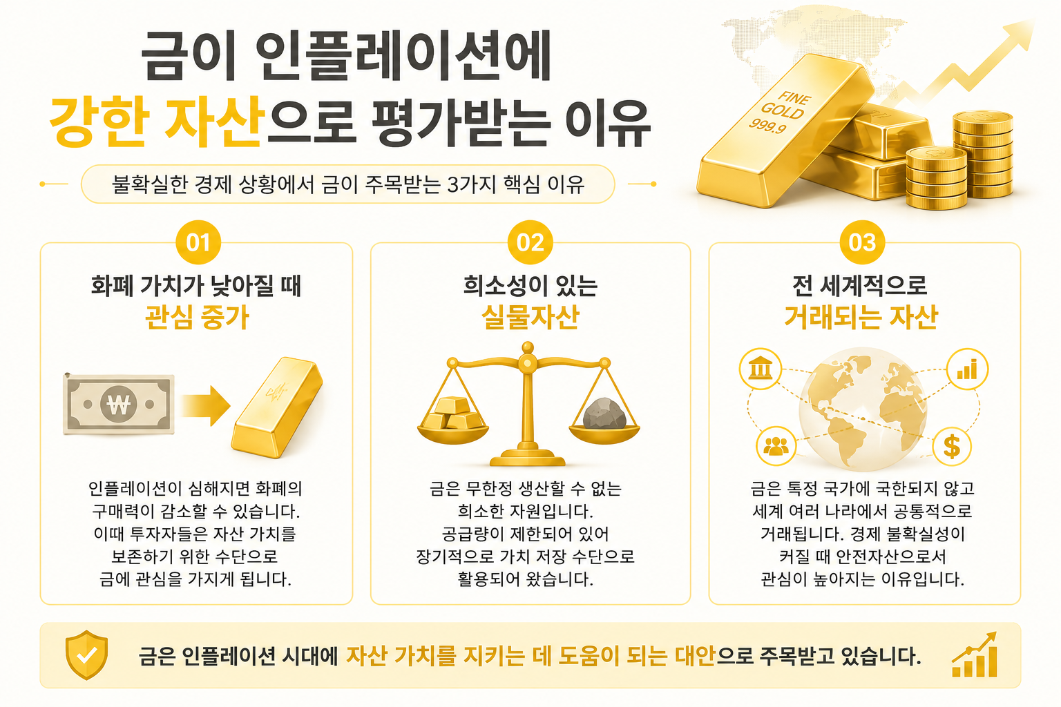 금이 인플레이션에 강한 자산으로 평가받는 이유를 설명한 인포그래픽