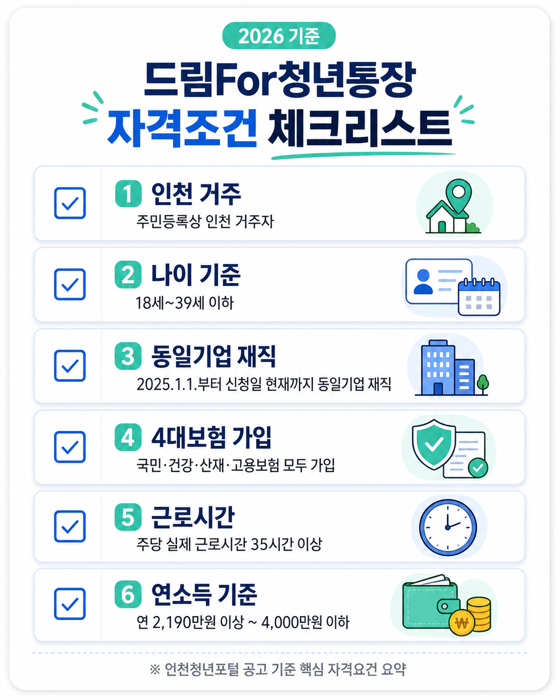 드림포청년통장 자격조건 체크리스트