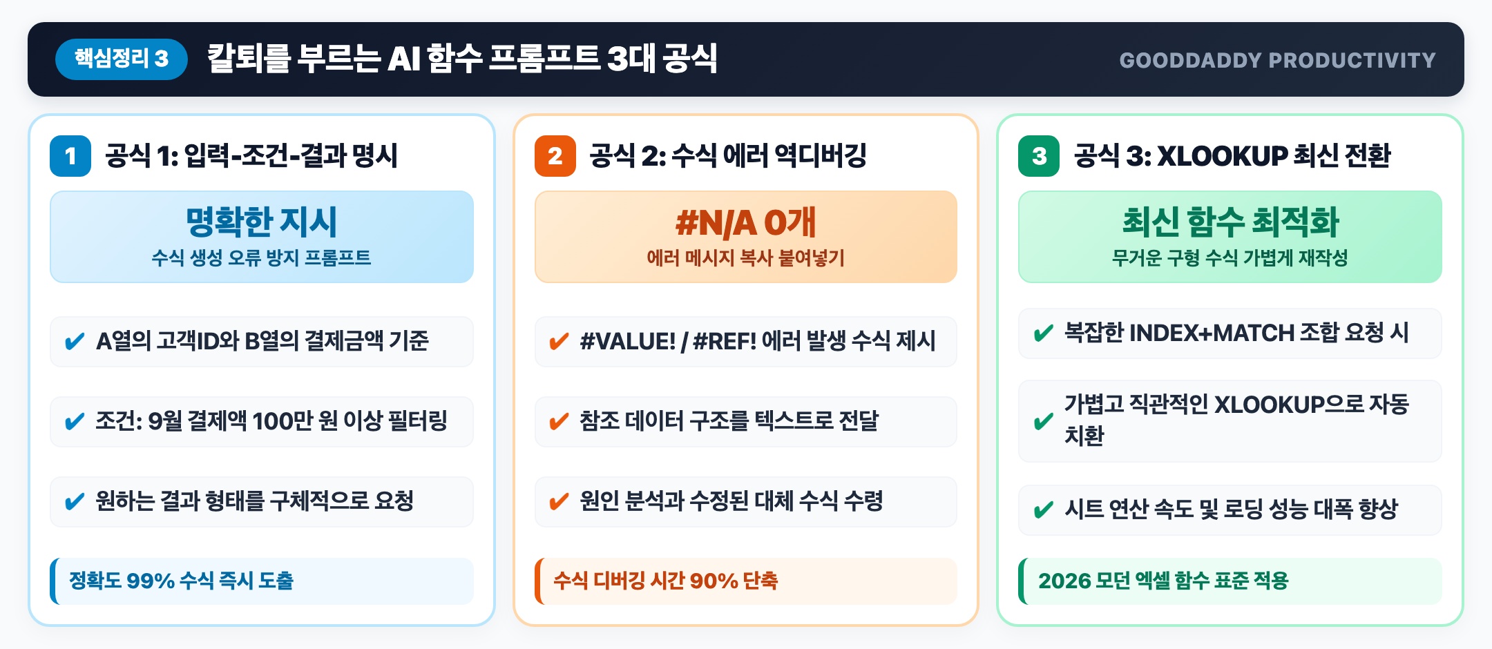 AI 함수 프롬프트 3대 공식 및 최신 XLOOKUP 활용법 인포그래픽