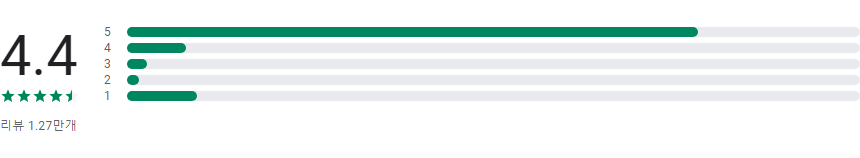 카닥 자동차 수리 앱, 완벽 가이드 자동차 정비 도구