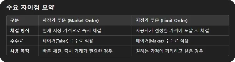 바이낸스 주요 차이점