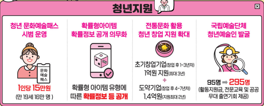 문화체육관광부 지원정책