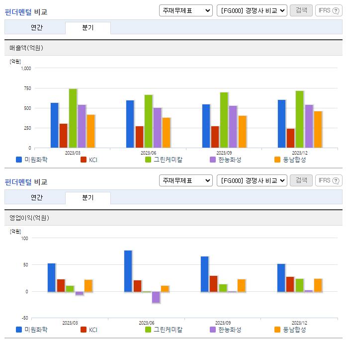 미원화학_업종분석