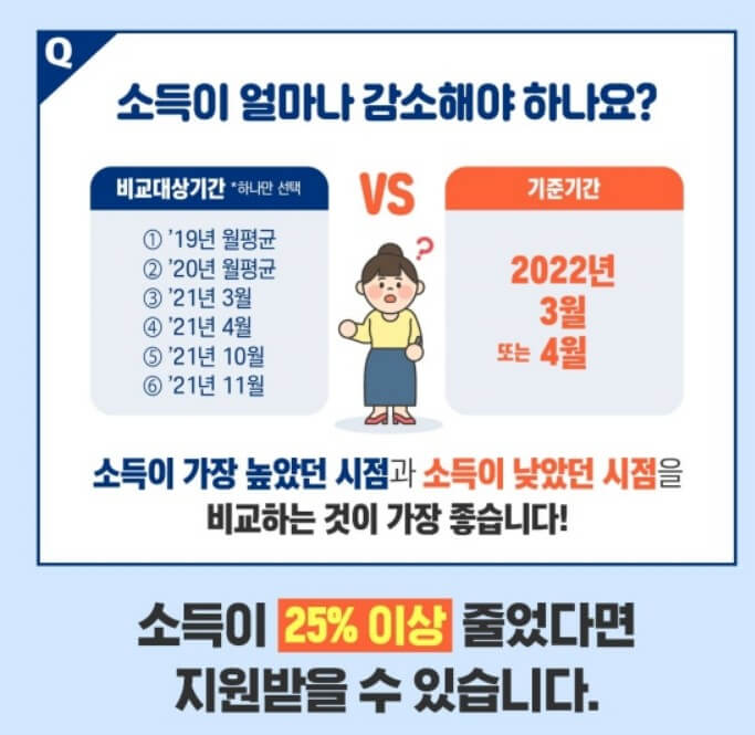 긴급고용안정금 소득 감소 기준 화면