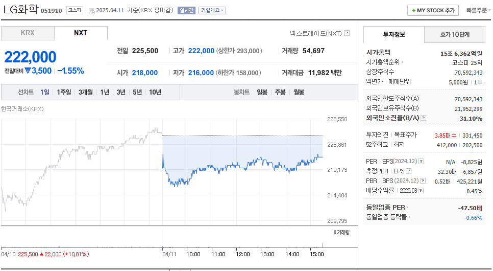 LG화학 주가 주식 전망
