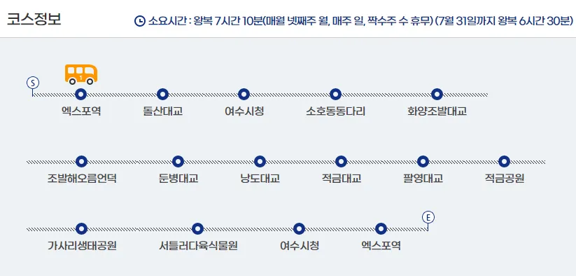 브리지코스 정보