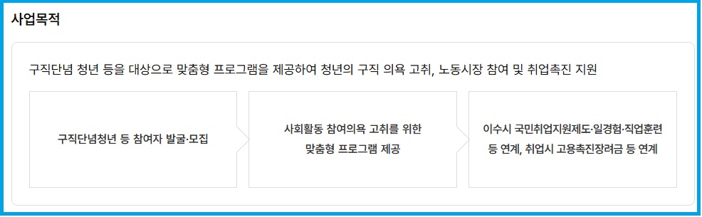 청년도전지원사업에 대한 사업목적 안내