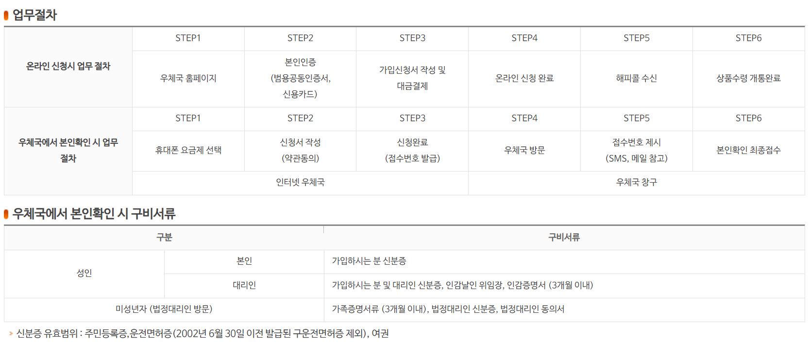 알뜰폰 가입방법 화면