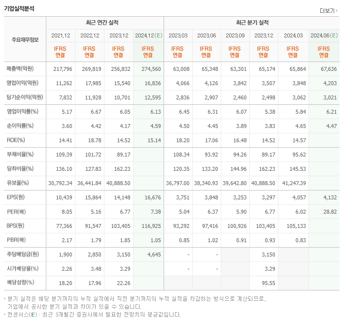 현대글로비스_실적