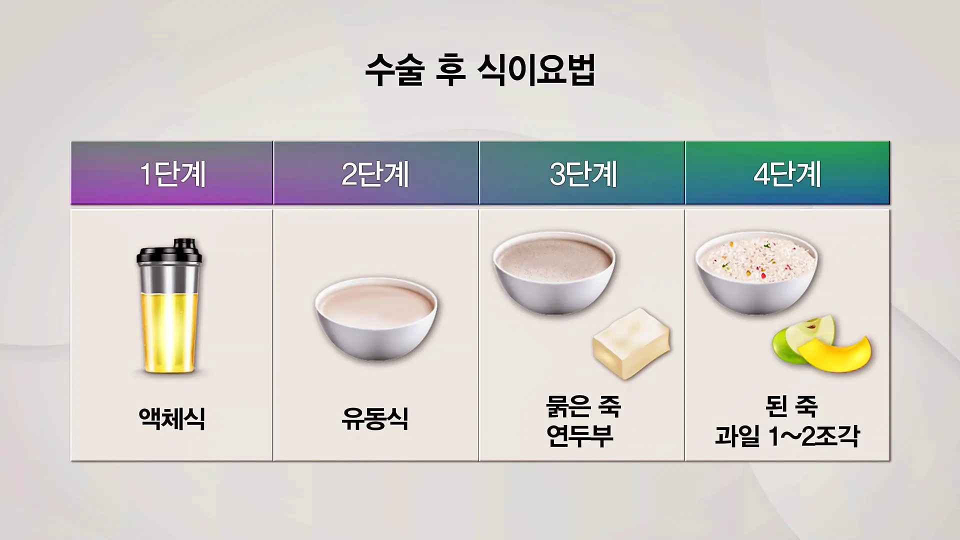 KBS 생로병사의 비밀 827회 최후의 다이어트 고도비만 위절제 수술, 위우회술 수술 차이점과 의료보험 대상 조건