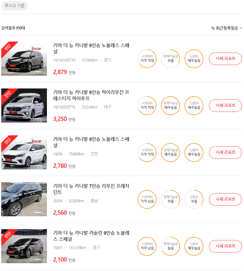 카니발 중고차 가격, 중고차 시세표