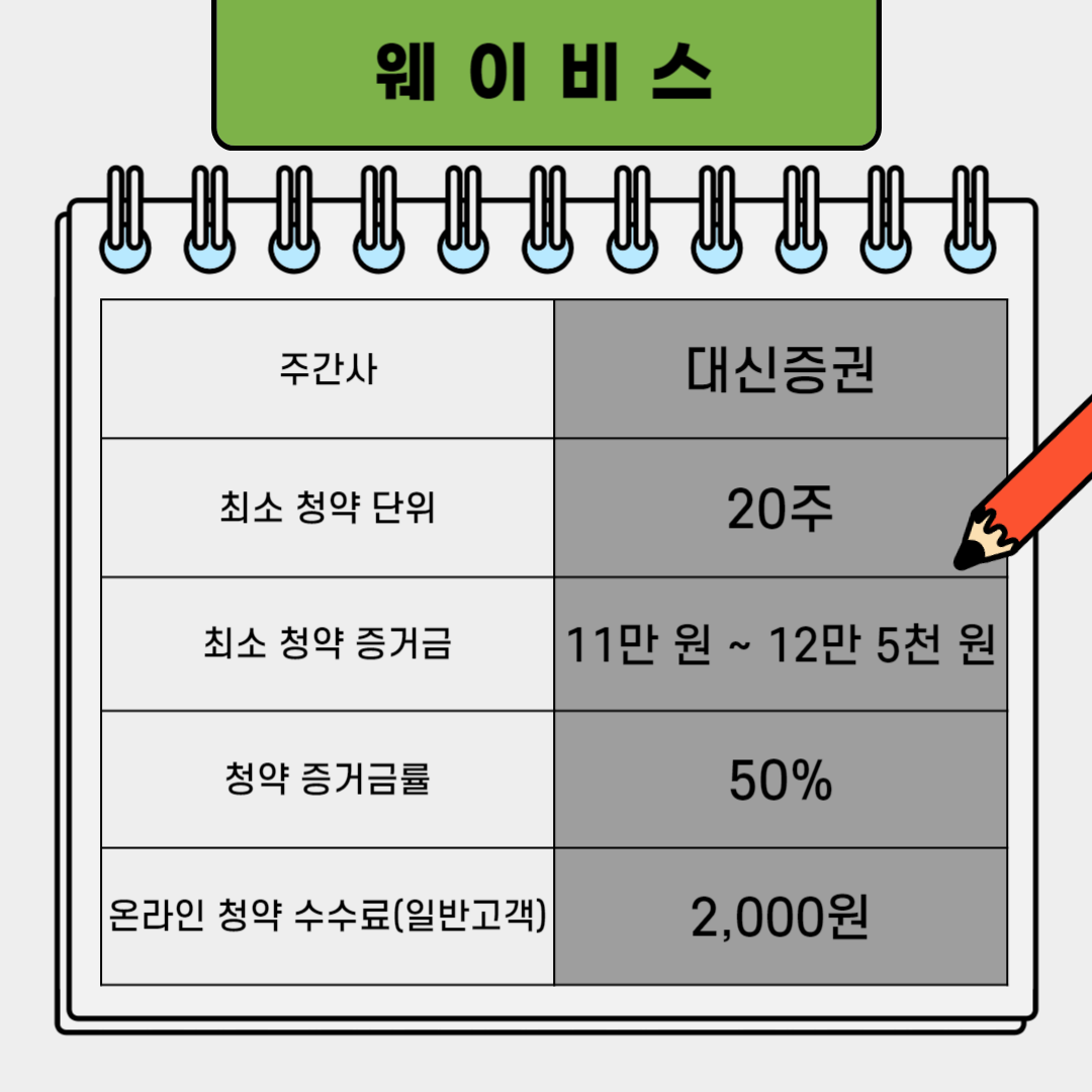 웨이비스 청약 단위