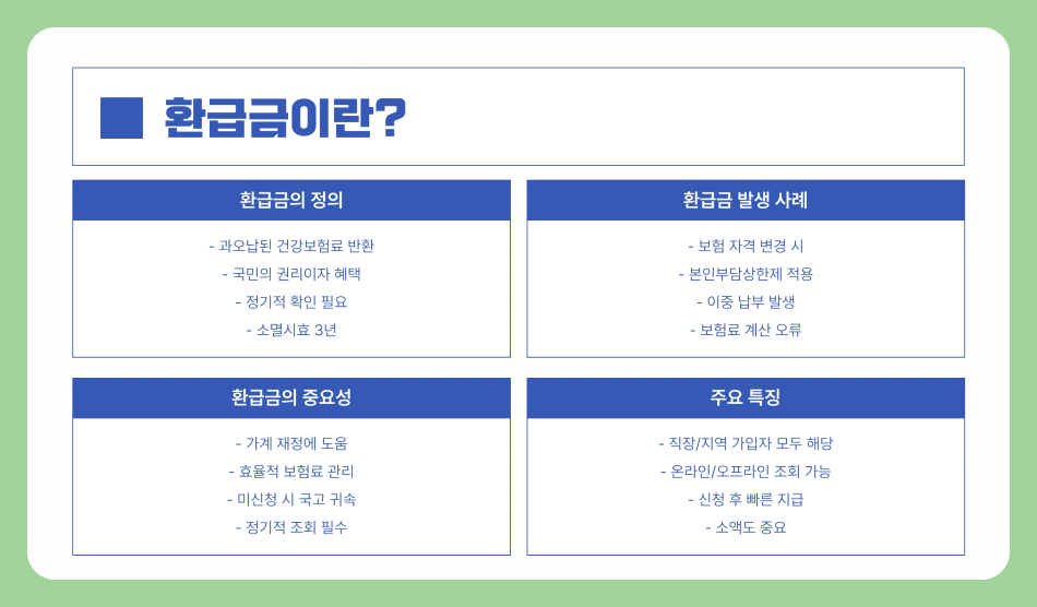 국민 건강보험 환급금 조회 및 신청 방법 – 내 돈 찾아가는 법