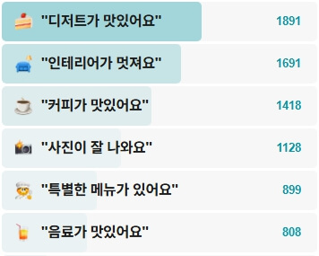 빠니드엠무니-후기
