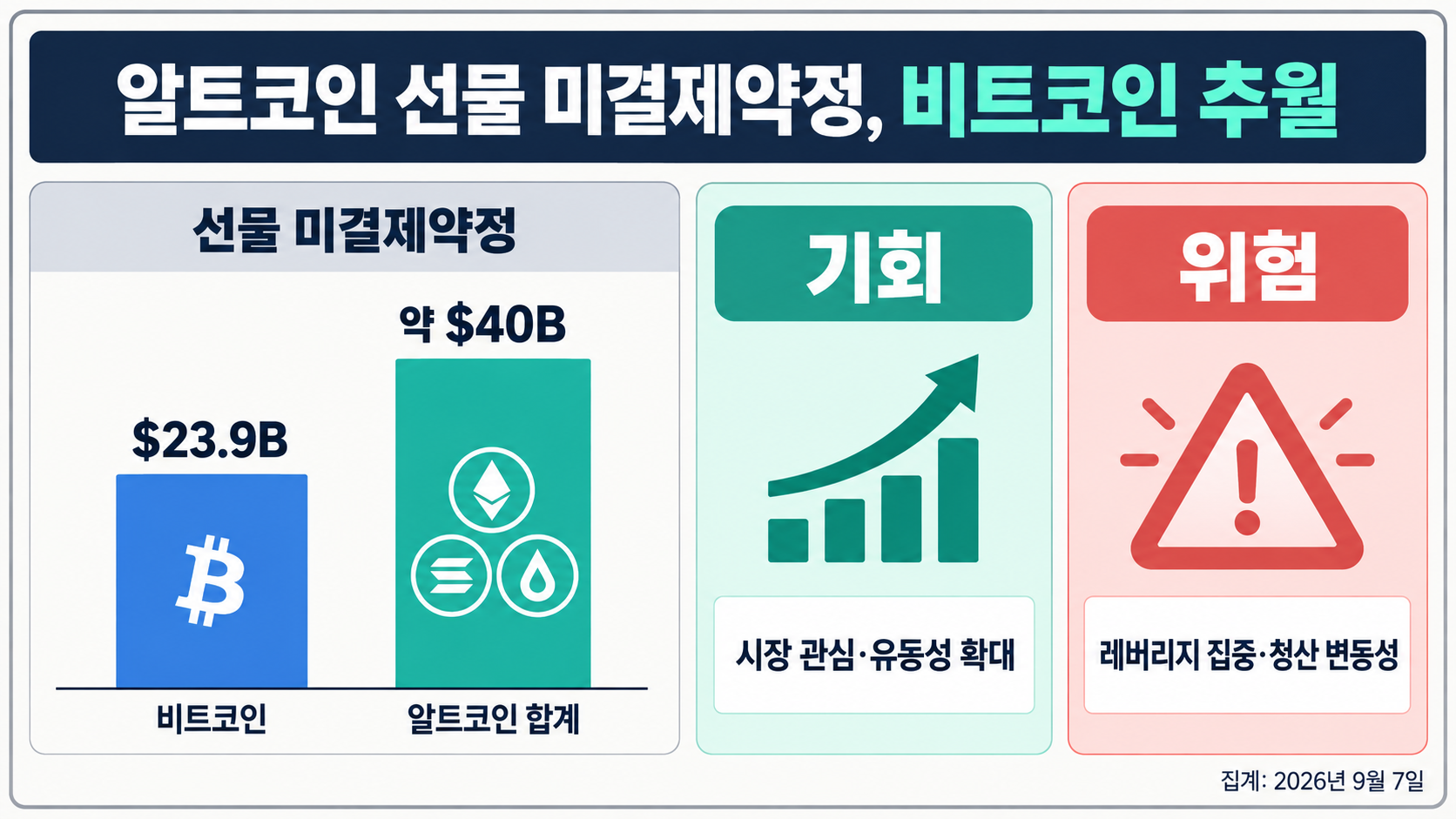 가격과 미결제약정 변화로 보는 선물시장 자금 유입과 청산 가능성