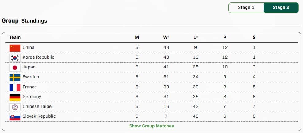 ITTF탁구혼성팀월드컵