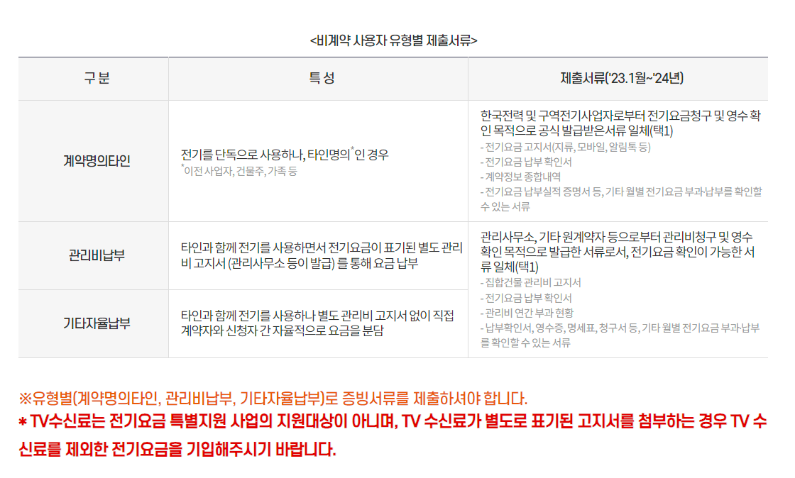 비계약 사용자 제출 서류