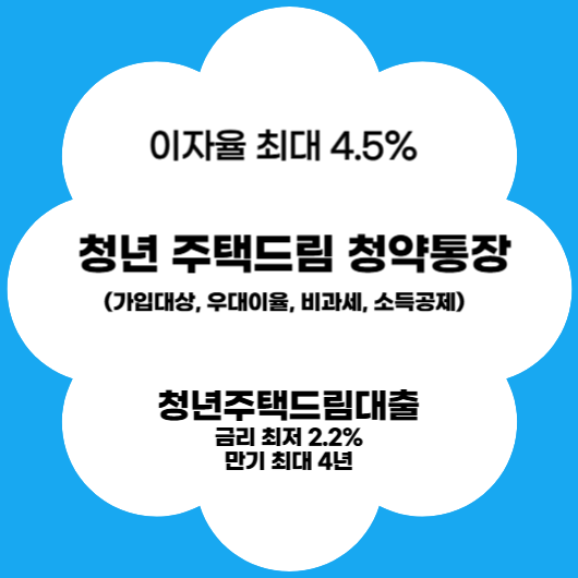 이자율 최대 4.5%, 청년주택드림청약통장 가입대상 및 우대이율, 비과세 정보