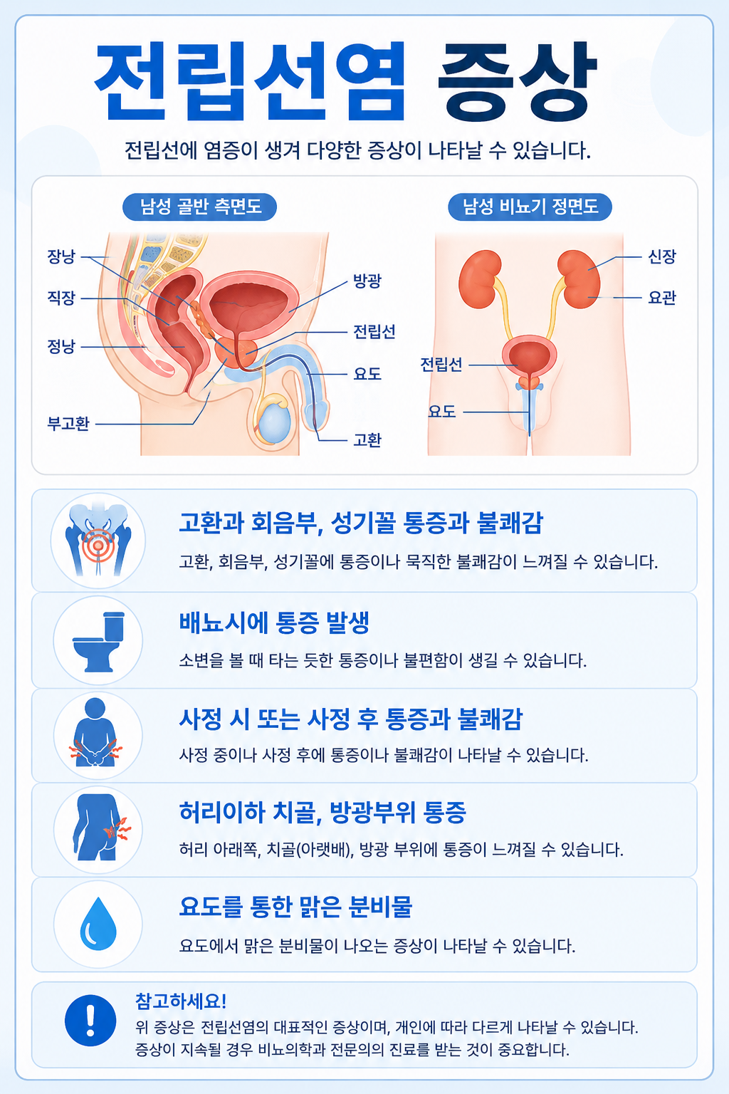 대표적인 전립선염 증상정리