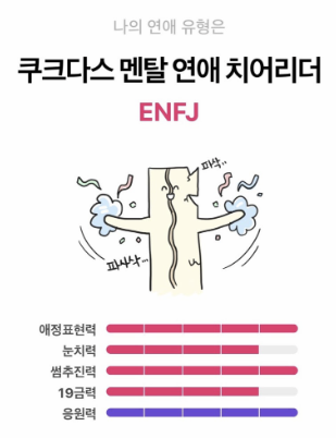 ENFJ 유형의 연애 스타일 이미지