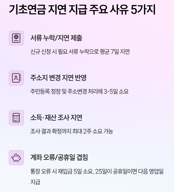 기초연금 지연 지급 사유 총정리