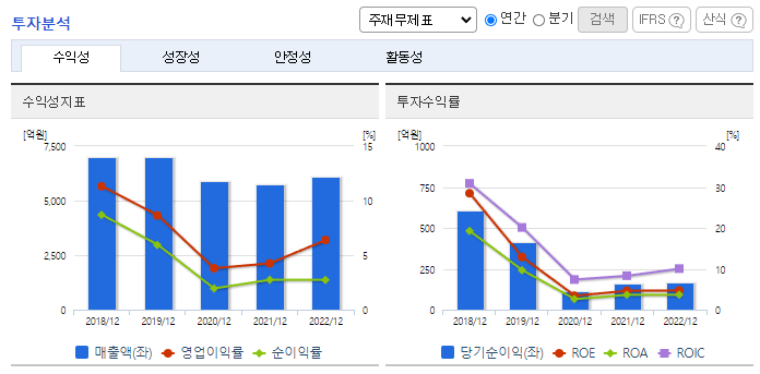 애경산업_투자분석