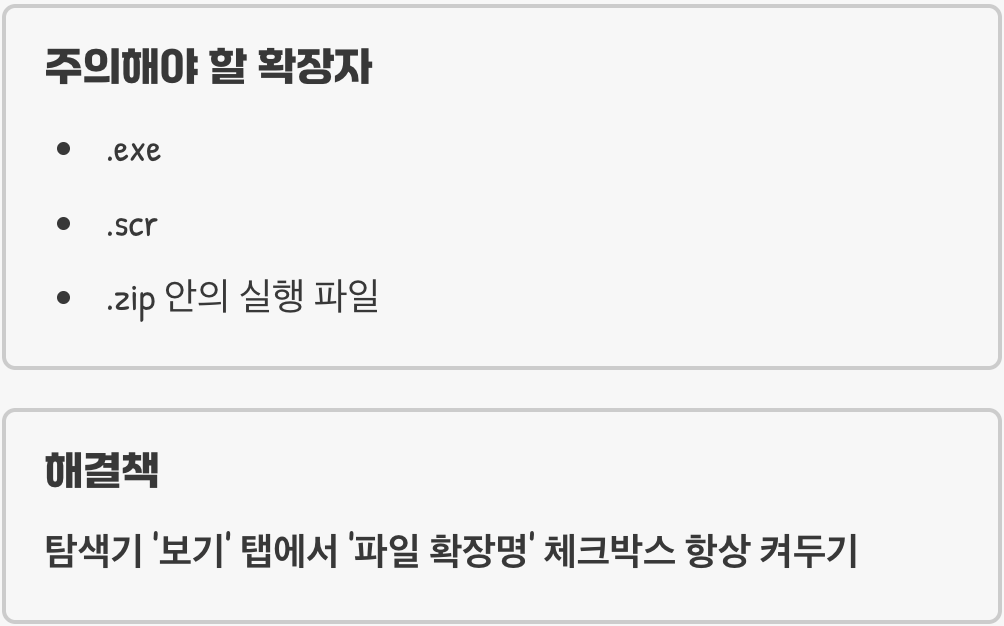 절대 속으면 안 되는 가짜 파일 확장자