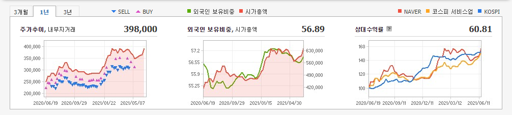 성장주-10종목